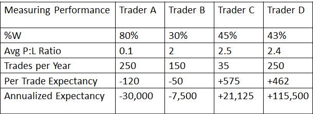 The Positive Expectancy Formula