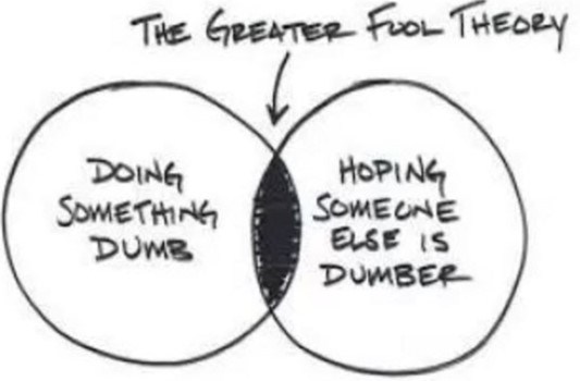 Trading With The Greater Fool Theory