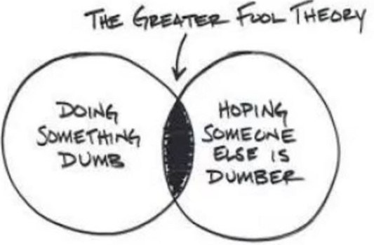 The Greater Fool Theory