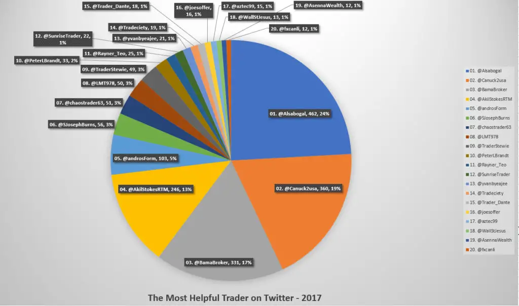The Most Helpful Trader on Twitter &#8211; 2017 Results
