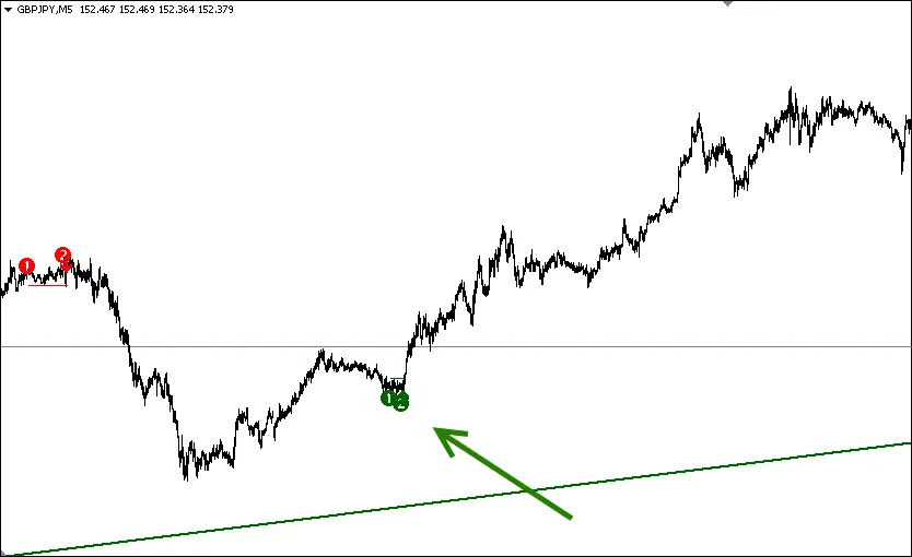 Profitable Day Trading Strategies