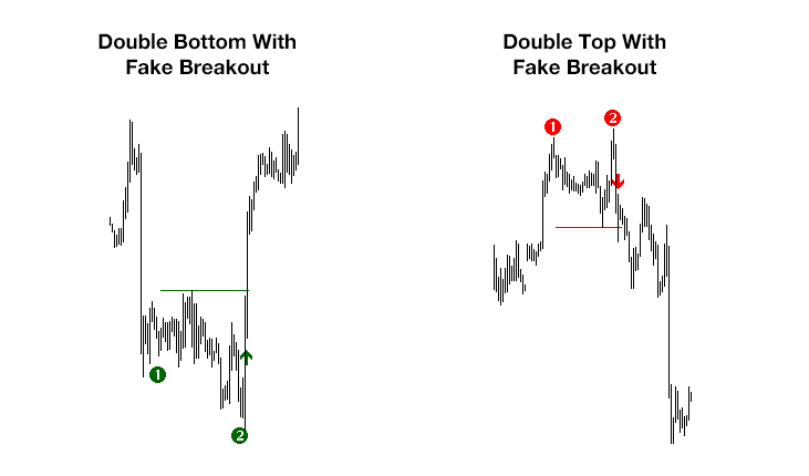 Best Day Trading Chart Patterns