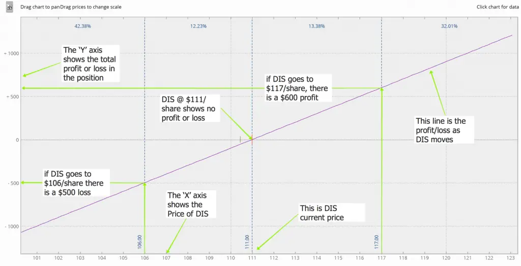 The Black Scholes Option Pricing Model Explained