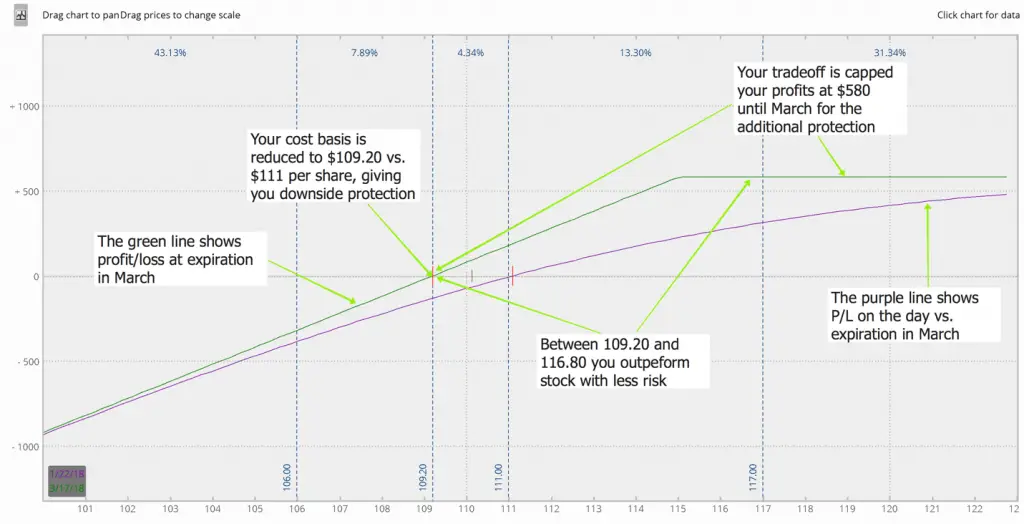 How To Trade With Options and Position Sizing Explained