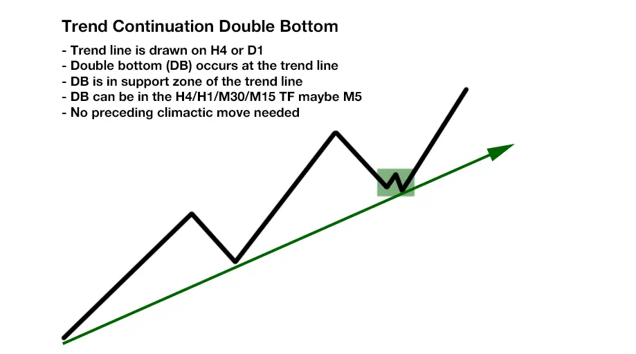 Profitable Day Trading Strategies