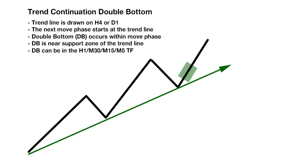 Profitable Day Trading Strategies