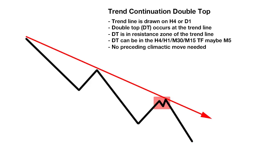 Profitable Day Trading Strategies