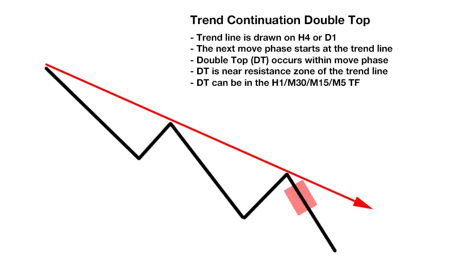 Profitable Day Trading Strategies