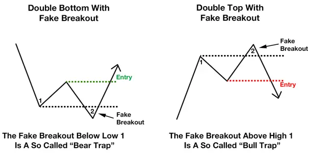 Day Trading With Big Winners