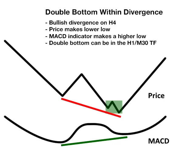 Day Trading With Big Winners