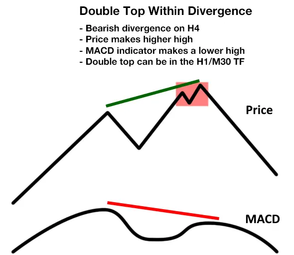 Day Trading With Big Winners