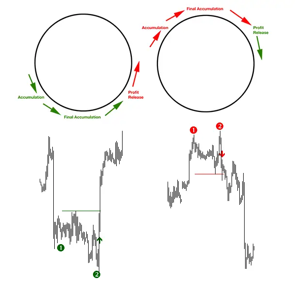 Day Trading With Big Winners