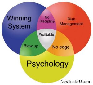 10 Paths to Profitable Trading