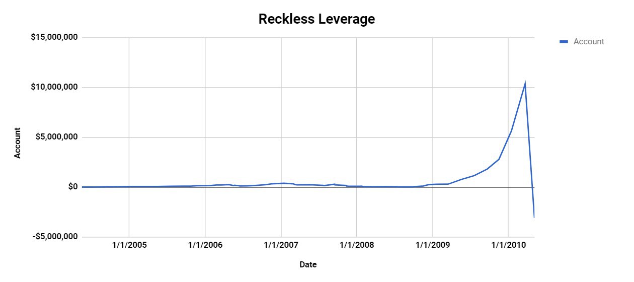 Risk Lesson From The Volpocalypse