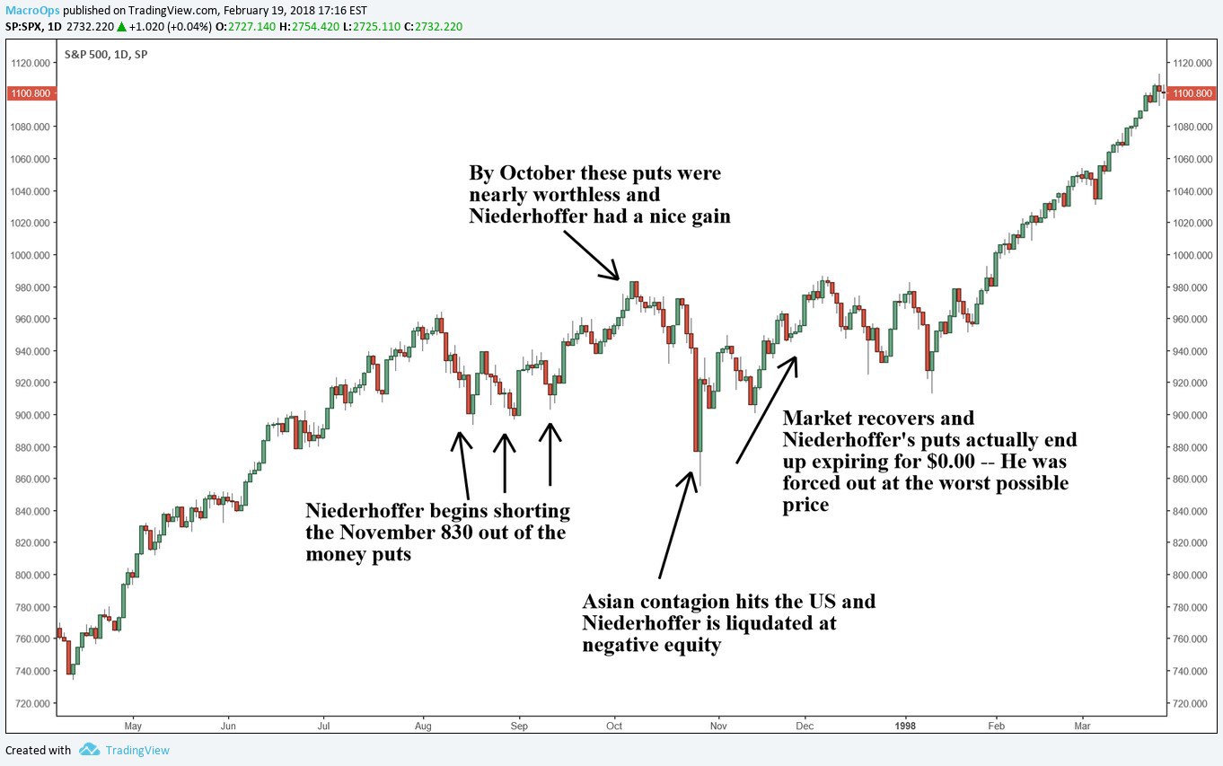 Risk Lesson From The Volpocalypse