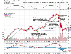 Erx Stock Chart