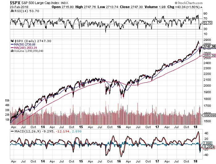 Erx Stock Chart