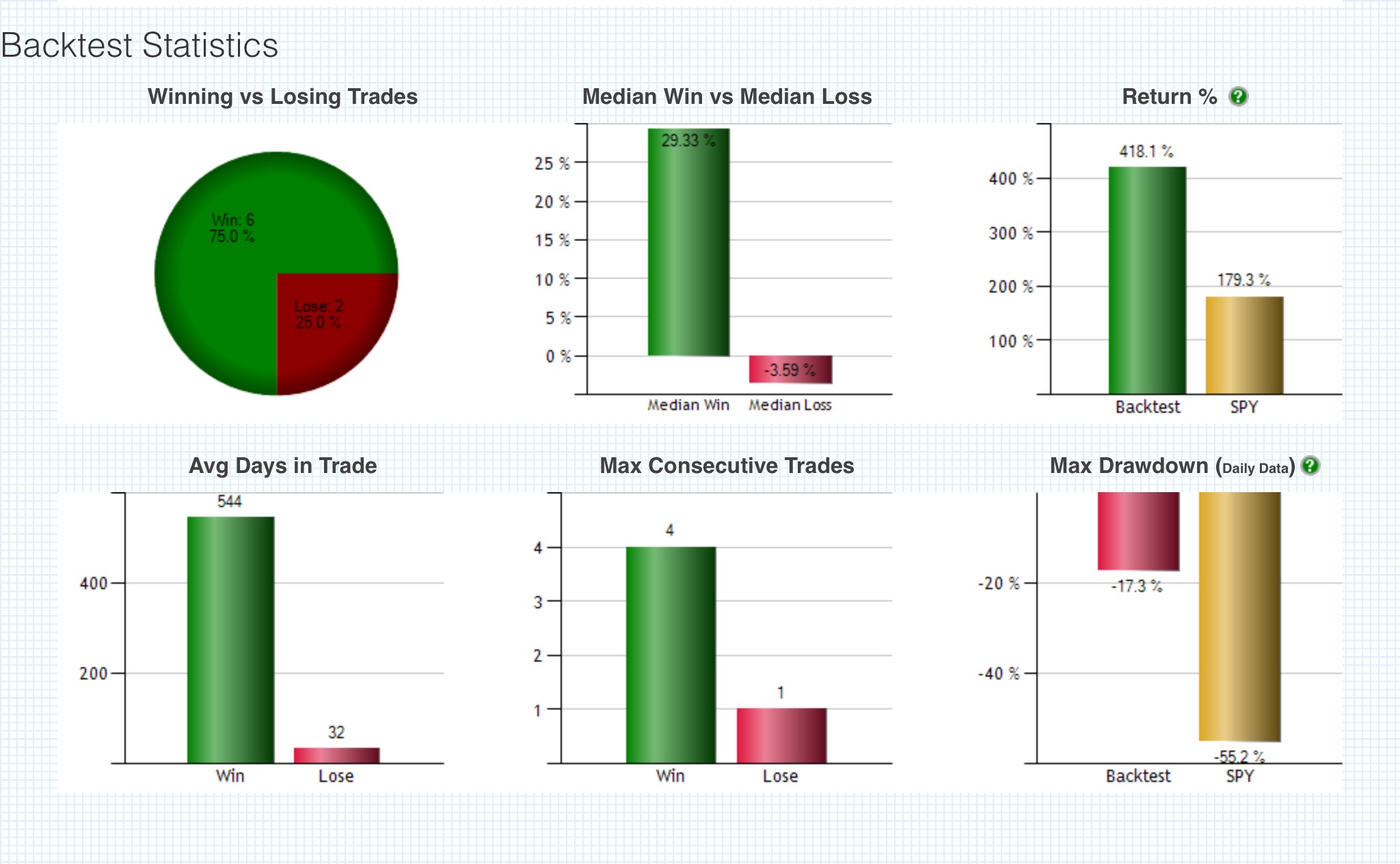 The Moving Average System that Crushes Buy &#038; Hold