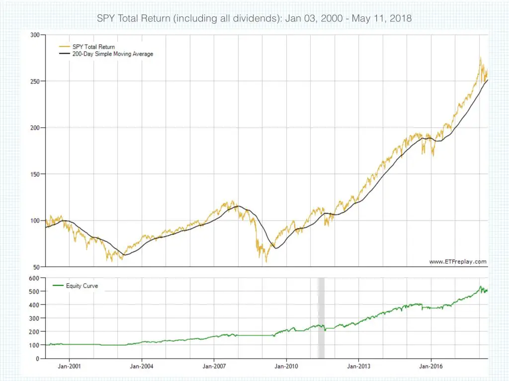 Why Do Asset Bubbles Form and Bust?