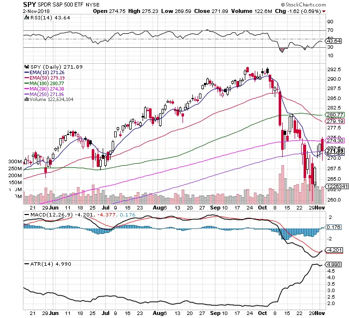 Stocks Made a Post-Crash Bounce. What’s next?