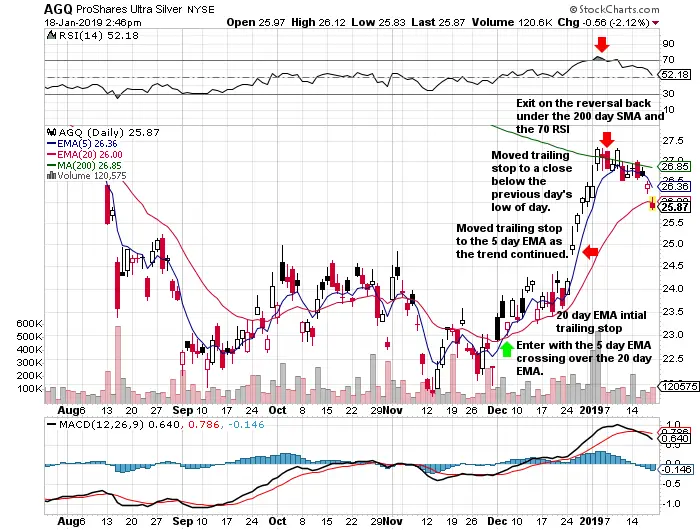 5 Day Silver Chart