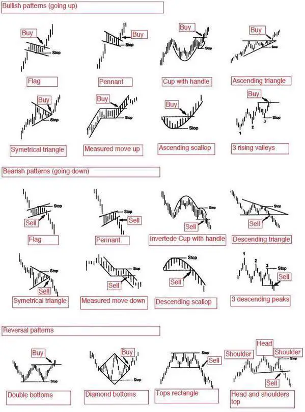 Trading Patterns Cheat Sheet