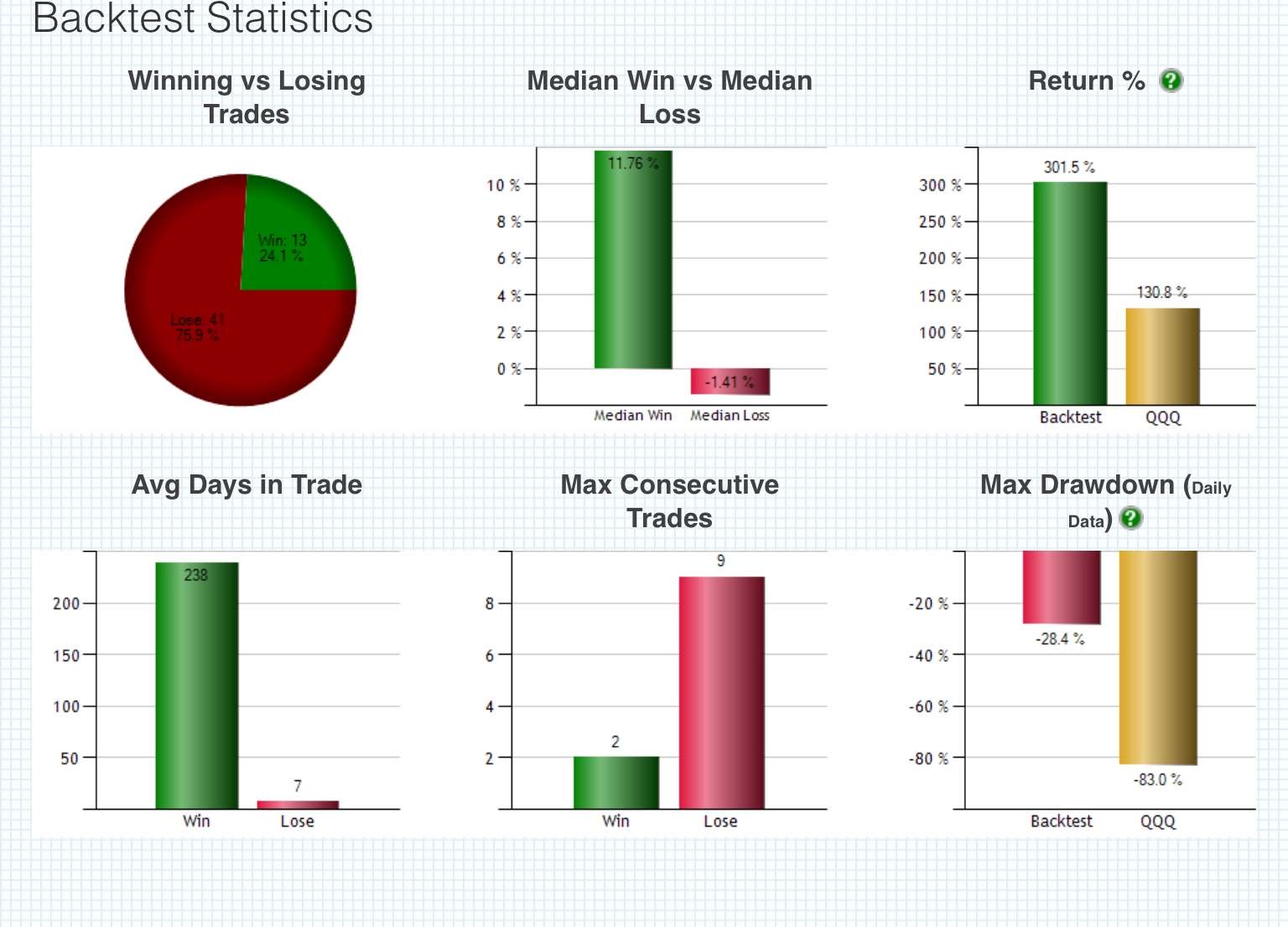 When Should Investors Get 401Ks Back Into $QQQ?