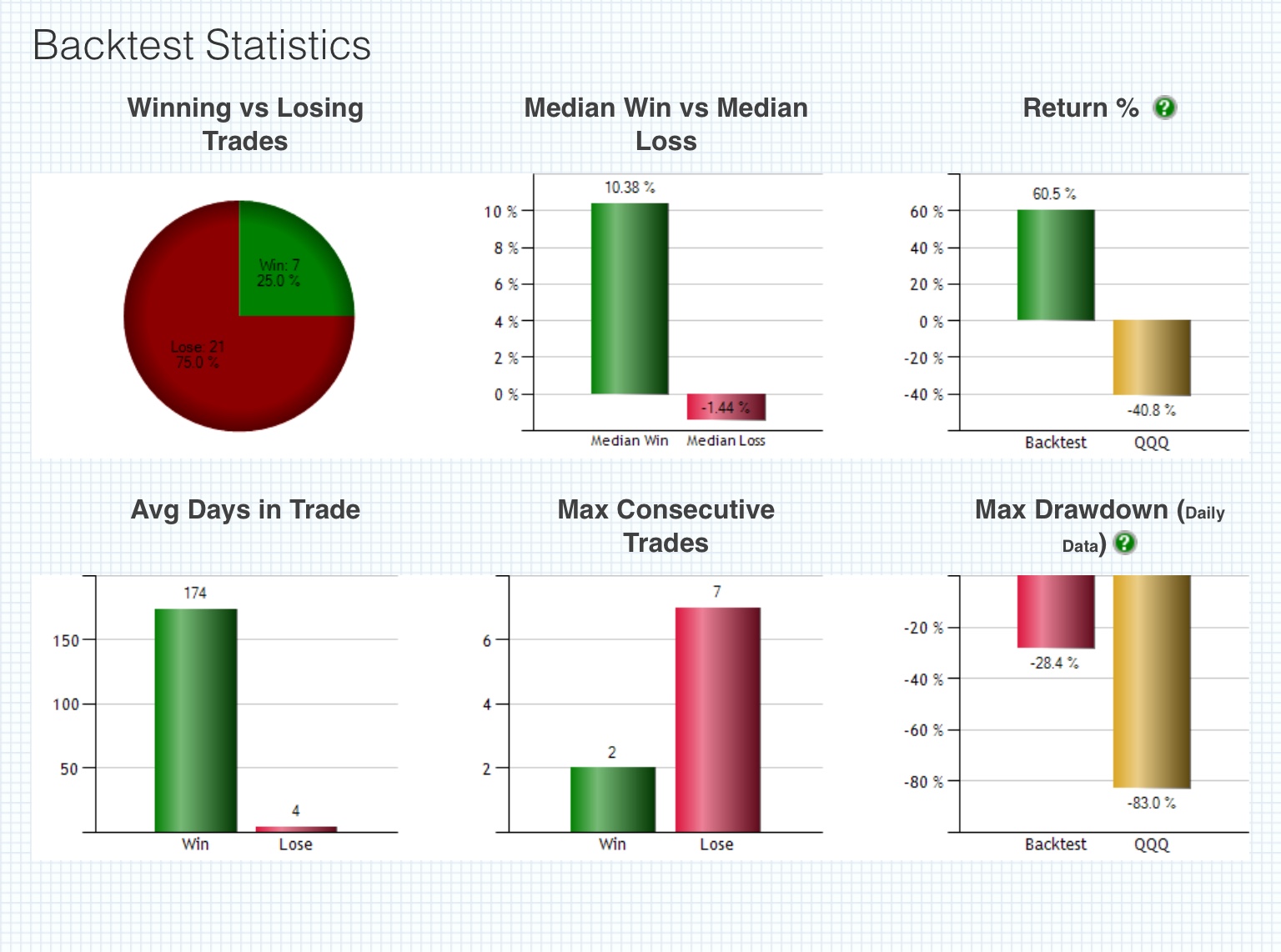 When Should Investors Get 401Ks Back Into $QQQ?