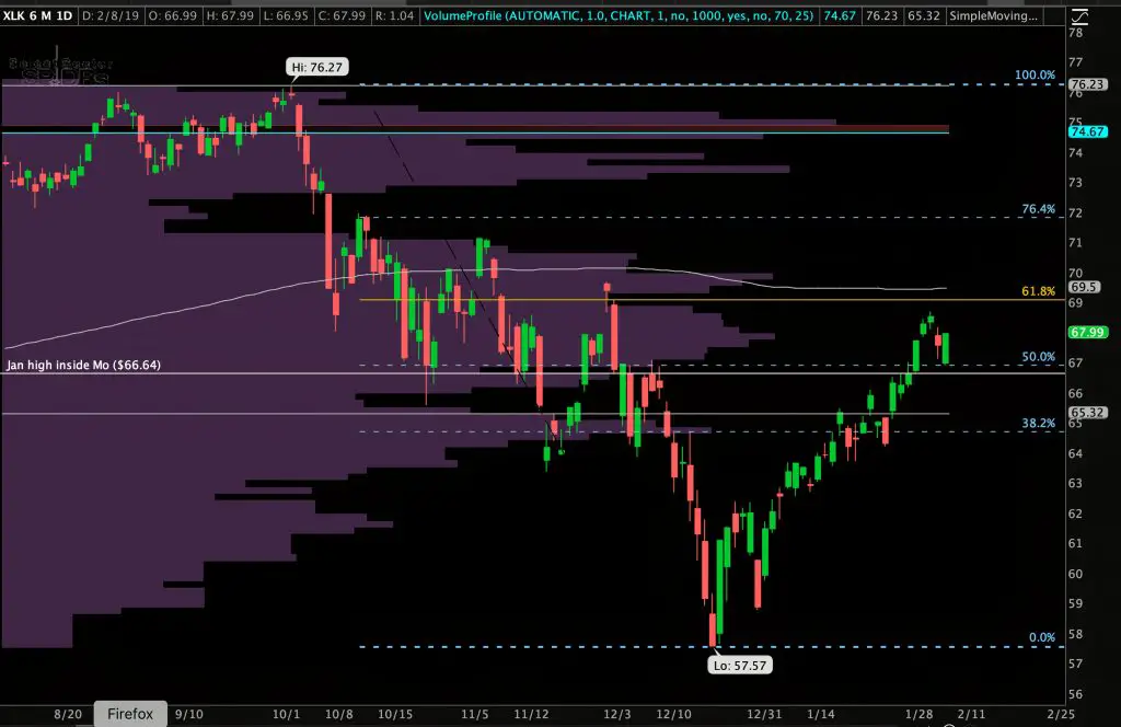 The $GOOGL Fibonacci Break Out Level to Watch