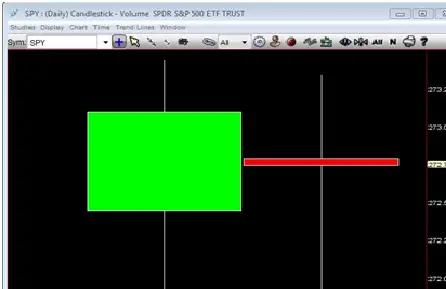 What Do We Know to Be True About Price Action?