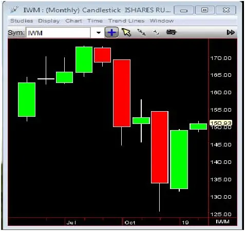 What Do We Know to Be True About Price Action?