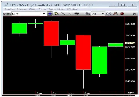 What Do We Know to Be True About Price Action?