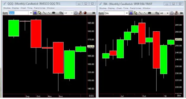 What Do We Know to Be True About Price Action?