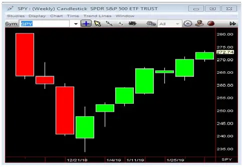 What Do We Know to Be True About Price Action?