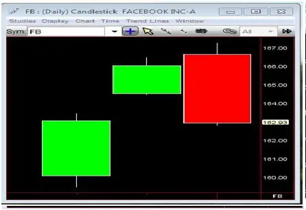 What Do We Know to Be True About Price Action?