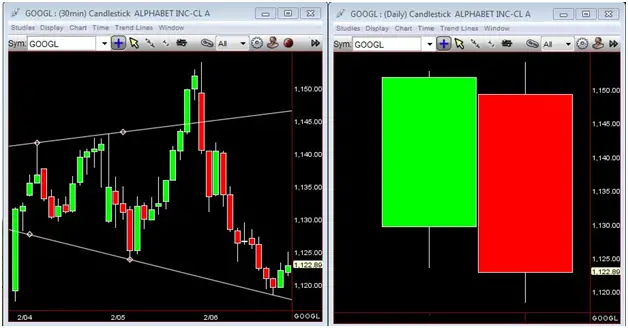 What Do We Know to Be True About Price Action?