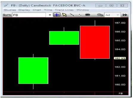 What Do We Know to Be True About Price Action?