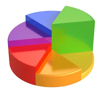 Why Asset Allocation Is More Important Than Stock Picking