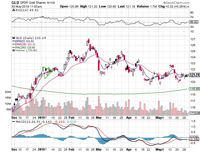 Is Gold A Good Hedge Against Hyperinflation?