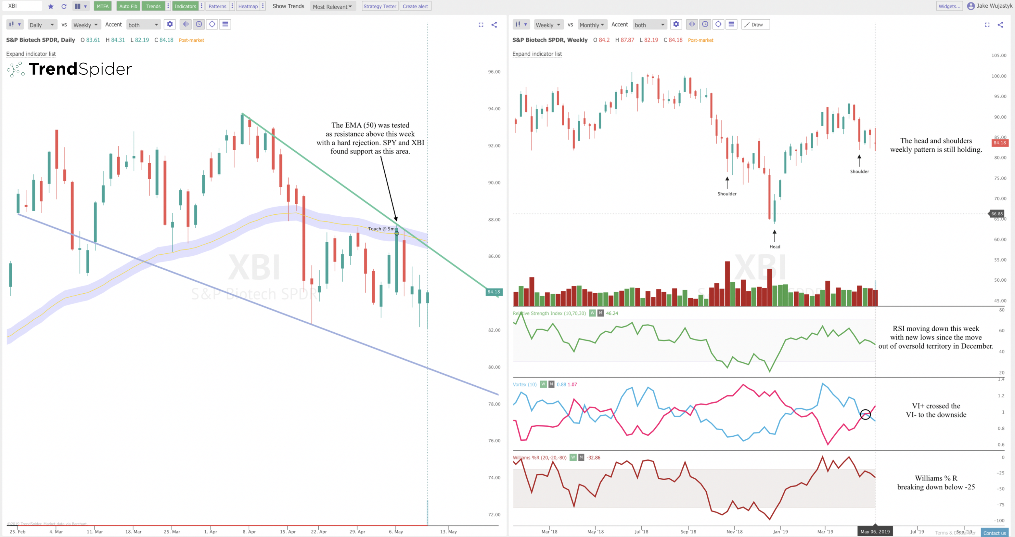 The Key Moving Average Support on the $SPY Chart