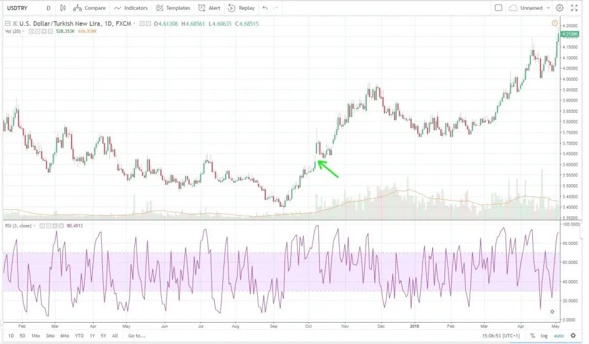 A Speculator’s Trading Strategy