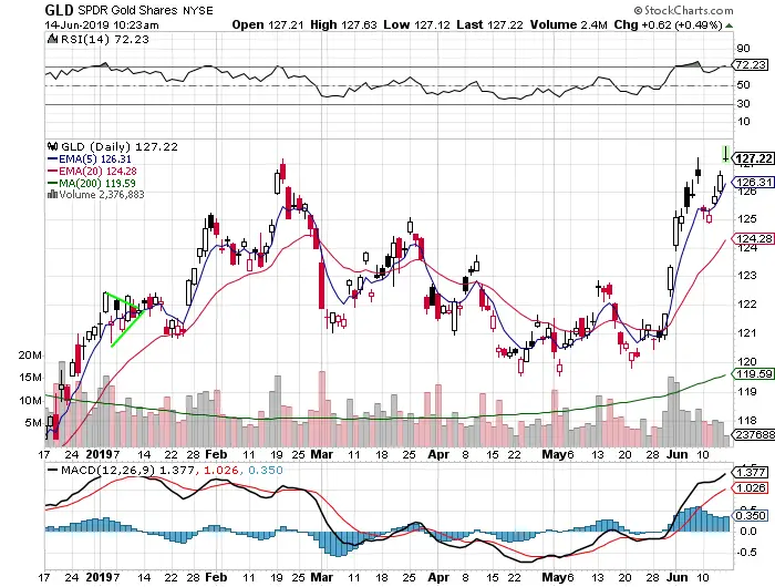 Moving Average Crossover Signals Explained