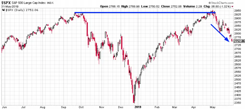 Why the Next 1-3 Months Risk/Reward Ratio is Turning Bullish