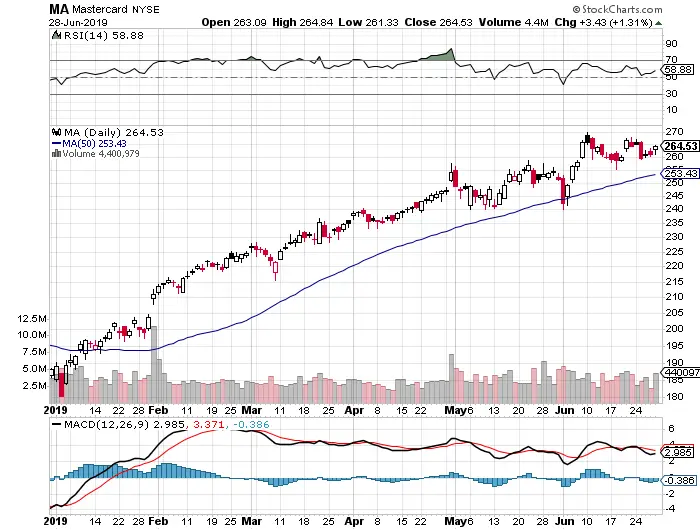 Moving Average Road Map