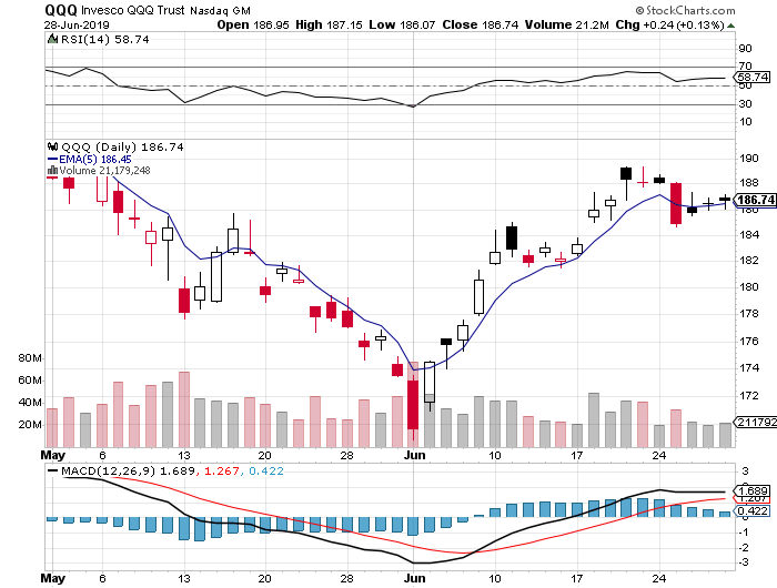 Moving Average Road Map