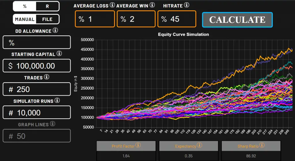 What Is A Monte Carlo Simulation? New Trader U