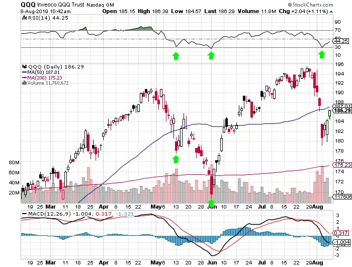 Three Contrarian Trading Set Ups