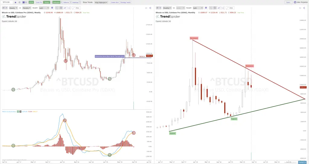 Short Term Bulls Versus Long Term Bears