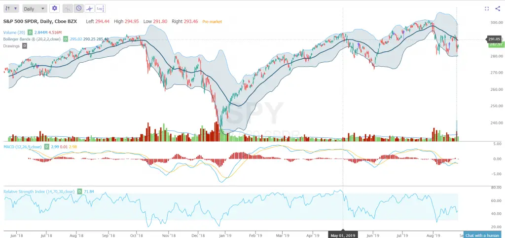 Trading With VWAP and MVWAP