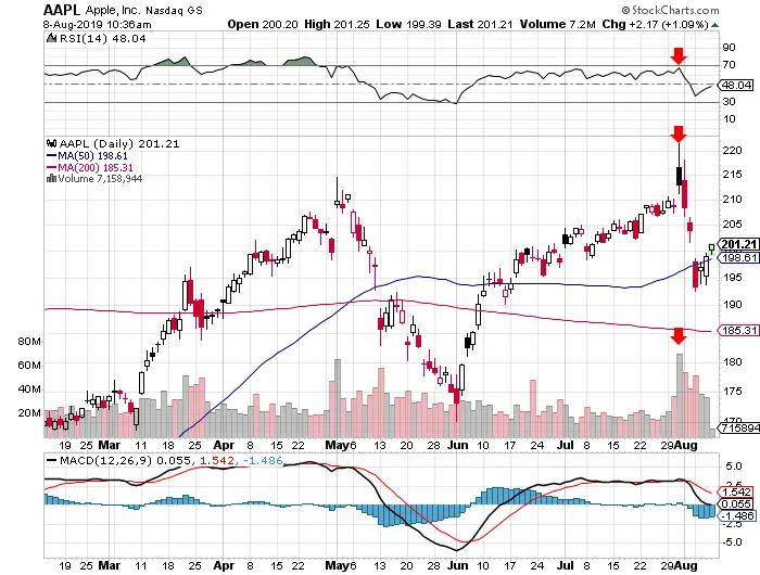 Three Contrarian Trading Set Ups